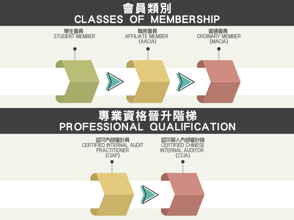 本頁圖片/檔案 - 會員類別及專業資格